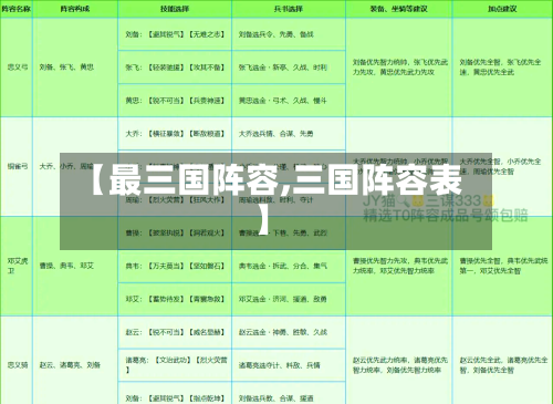 【最三国阵容,三国阵容表】-第2张图片