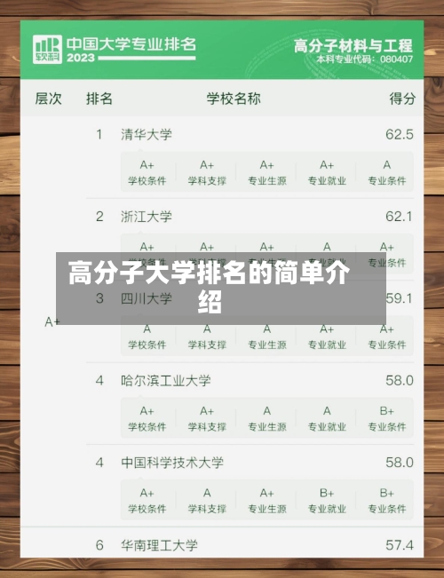 高分子大学排名的简单介绍