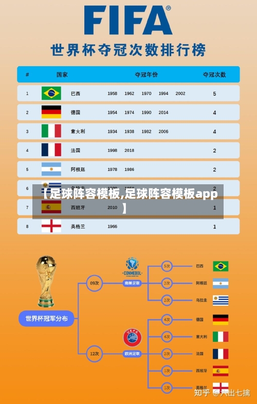 【足球阵容模板,足球阵容模板app】-第3张图片