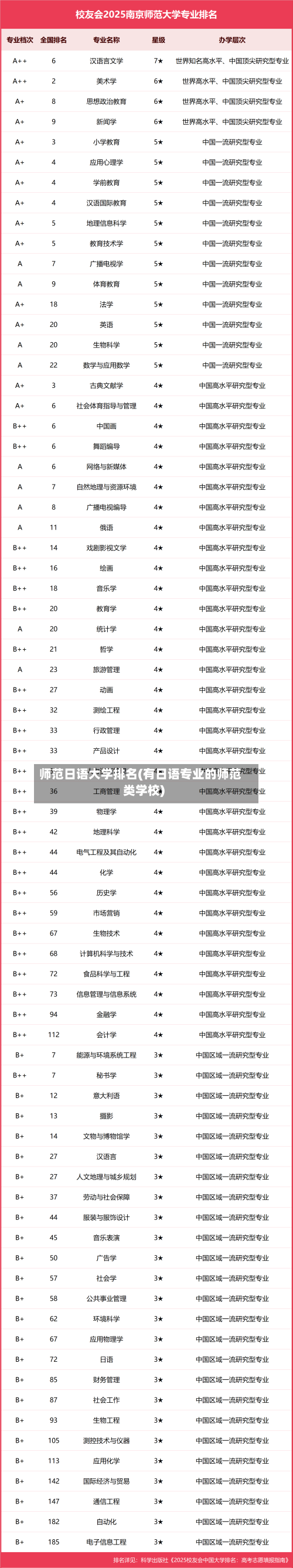 师范日语大学排名(有日语专业的师范类学校)-第2张图片