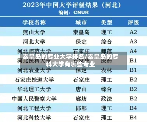 秦皇岛的专业大学排名/秦皇岛的专科大学有哪些专业