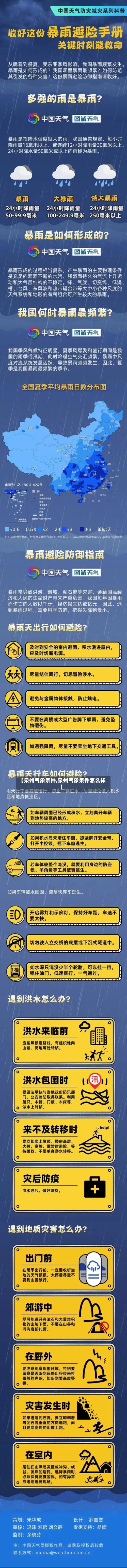 【泉州气象条件,泉州气象条件怎么样】-第3张图片