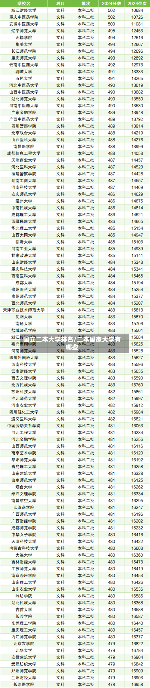 国立二本大学排名/二本国家大学有哪些-第2张图片