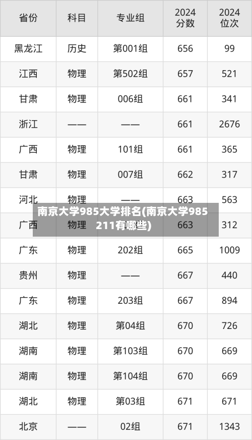 南京大学985大学排名(南京大学985211有哪些)-第2张图片