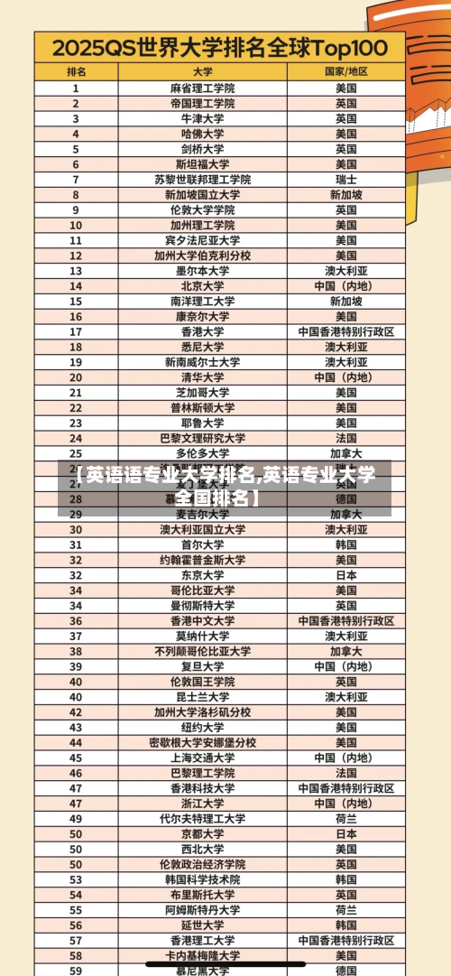 【英语语专业大学排名,英语专业大学全国排名】