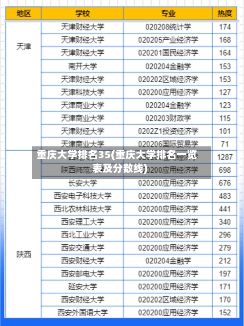 重庆大学排名35(重庆大学排名一览表及分数线)-第3张图片