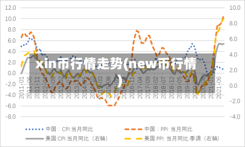 xin币行情走势(new币行情)