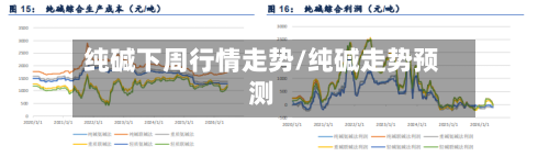 纯碱下周行情走势/纯碱走势预测-第2张图片