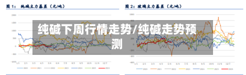 纯碱下周行情走势/纯碱走势预测