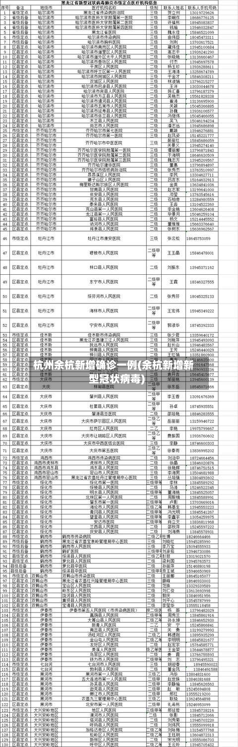 杭州余杭新增确诊一例(余杭新增新型冠状病毒)-第3张图片