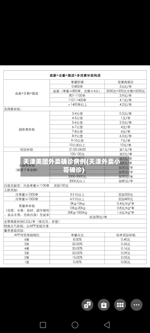 天津美团外卖确诊病例(天津外卖小哥确诊)-第2张图片