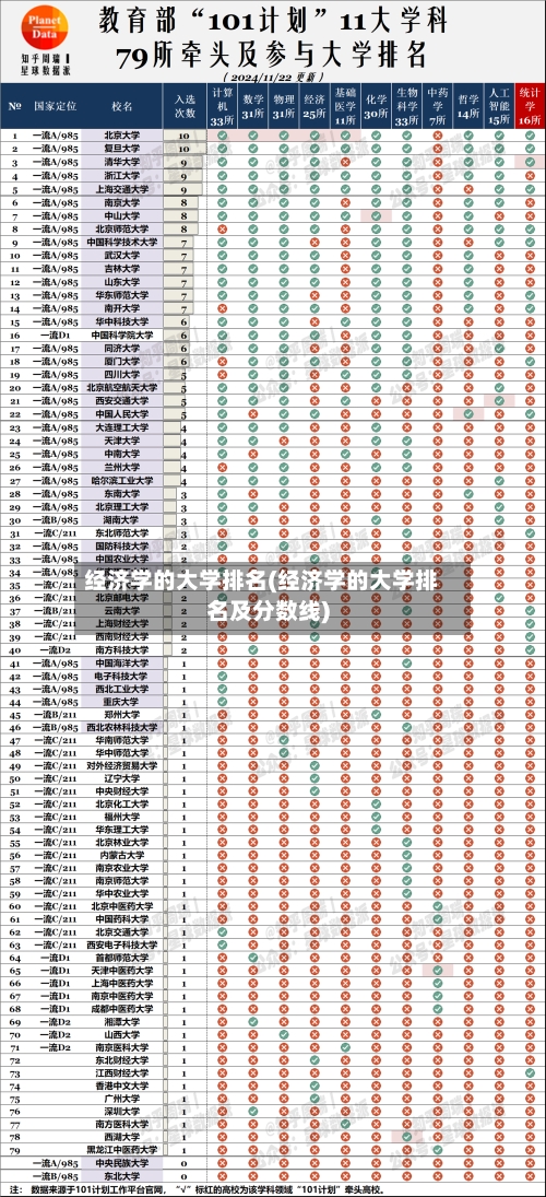 经济学的大学排名(经济学的大学排名及分数线)