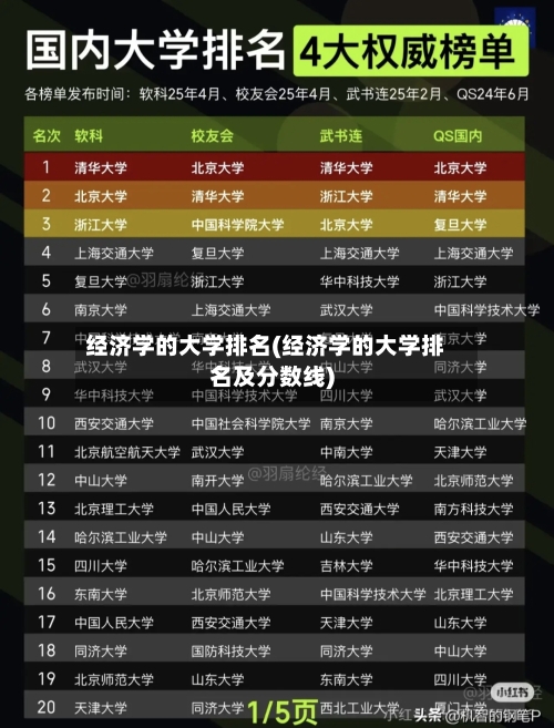 经济学的大学排名(经济学的大学排名及分数线)-第2张图片