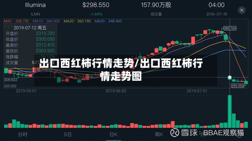 出口西红柿行情走势/出口西红柿行情走势图