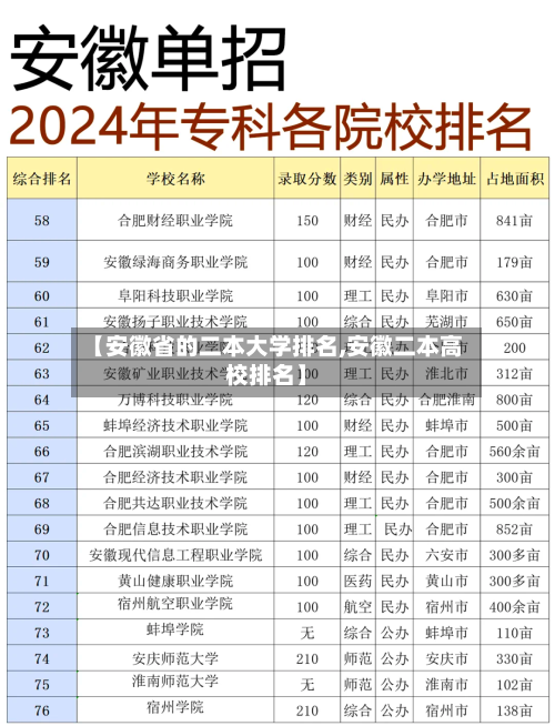 【安徽省的二本大学排名,安徽二本高校排名】-第2张图片