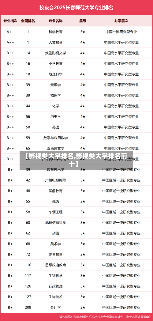 【影视类大学排名,影视类大学排名前十】