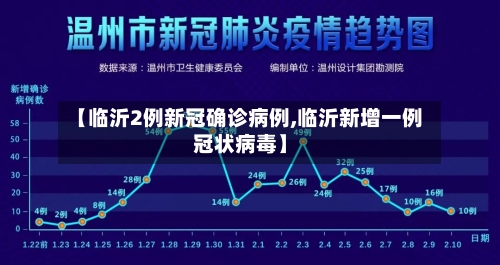 【临沂2例新冠确诊病例,临沂新增一例冠状病毒】
