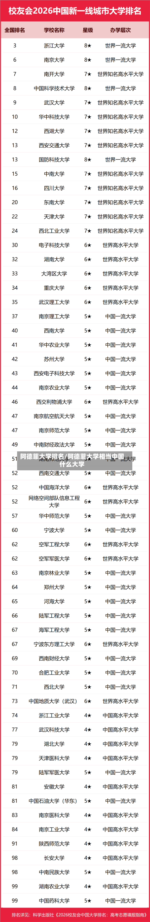 阿德菲大学排名/阿德菲大学相当中国什么大学-第3张图片