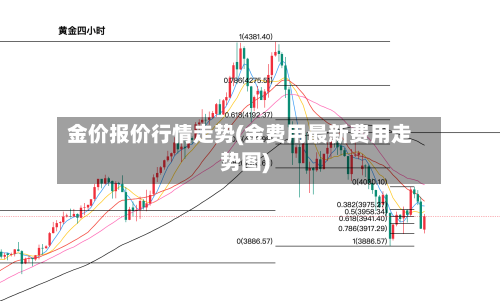 金价报价行情走势(金费用最新费用走势图)