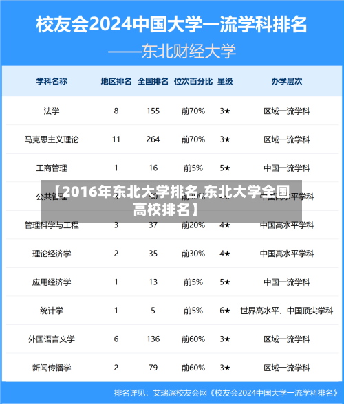 【2016年东北大学排名,东北大学全国高校排名】