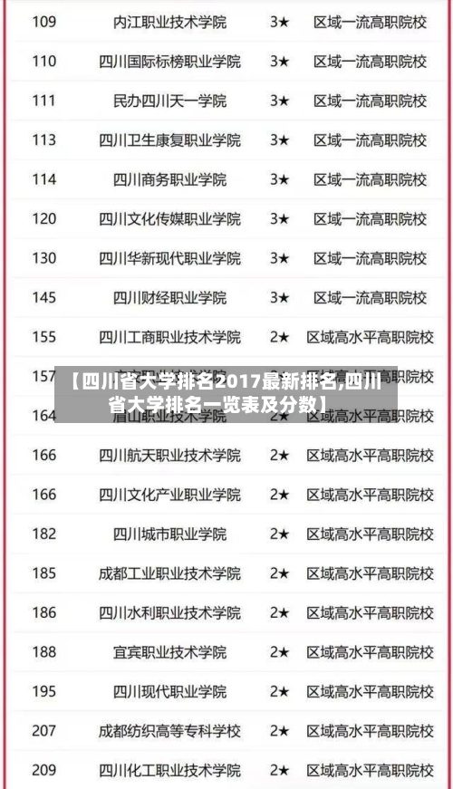【四川省大学排名2017最新排名,四川省大学排名一览表及分数】-第2张图片