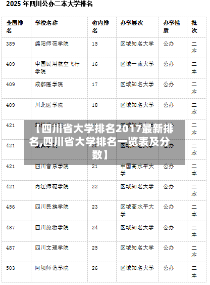 【四川省大学排名2017最新排名,四川省大学排名一览表及分数】