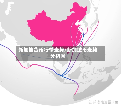新加坡货币行情走势/新加坡币走势分析图-第2张图片