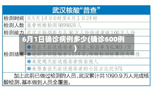 6月1日确诊病例多少(确诊600例)-第2张图片