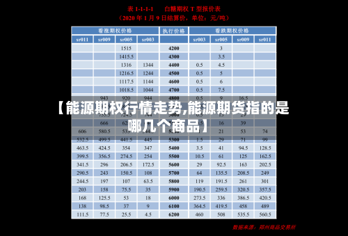 【能源期权行情走势,能源期货指的是哪几个商品】