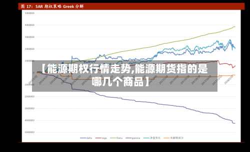【能源期权行情走势,能源期货指的是哪几个商品】-第2张图片