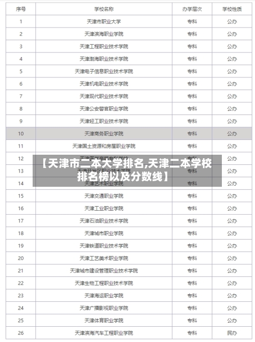 【天津市二本大学排名,天津二本学校排名榜以及分数线】