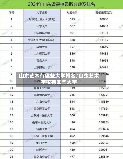 山东艺术有哪些大学排名/山东艺术学校有哪些大学