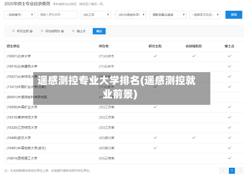 遥感测控专业大学排名(遥感测控就业前景)-第2张图片