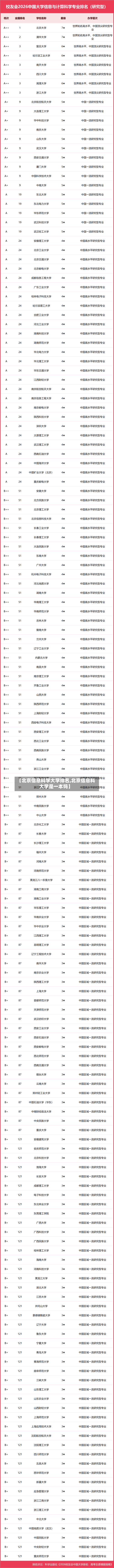 【北京信息科学大学排名,北京信息科大学是一本吗】