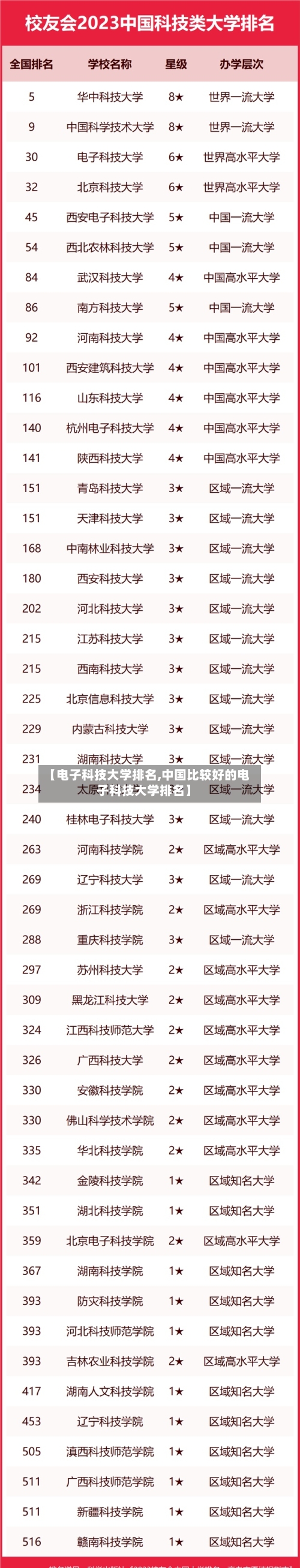 【电子科技大学排名,中国比较好的电子科技大学排名】