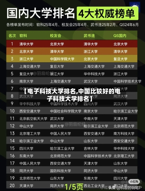 【电子科技大学排名,中国比较好的电子科技大学排名】-第2张图片