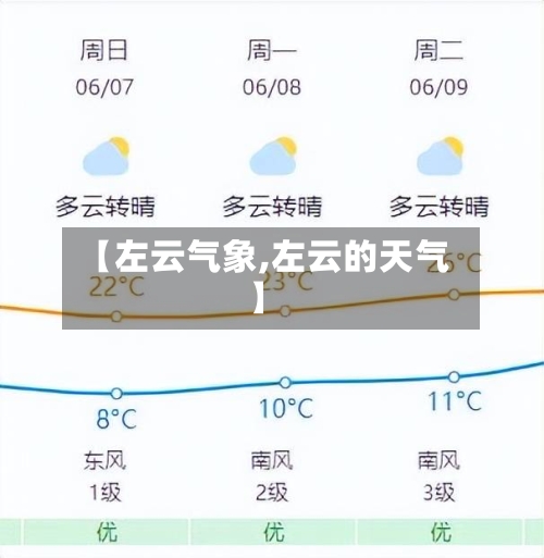 【左云气象,左云的天气】-第2张图片
