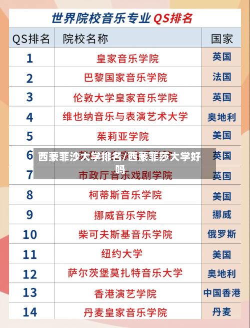 西蒙菲沙大学排名/西蒙菲莎大学好吗