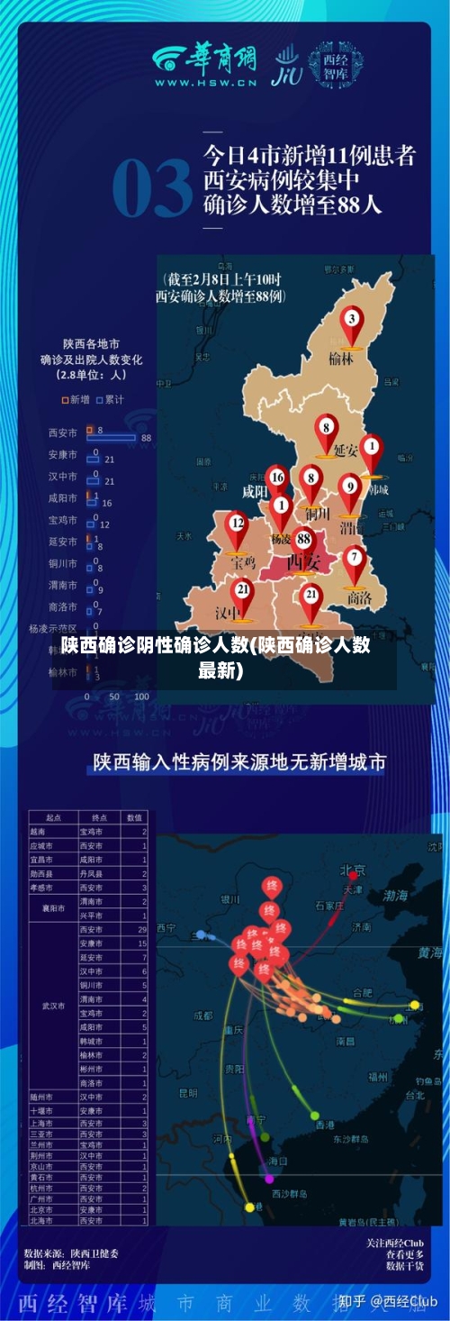 陕西确诊阴性确诊人数(陕西确诊人数最新)