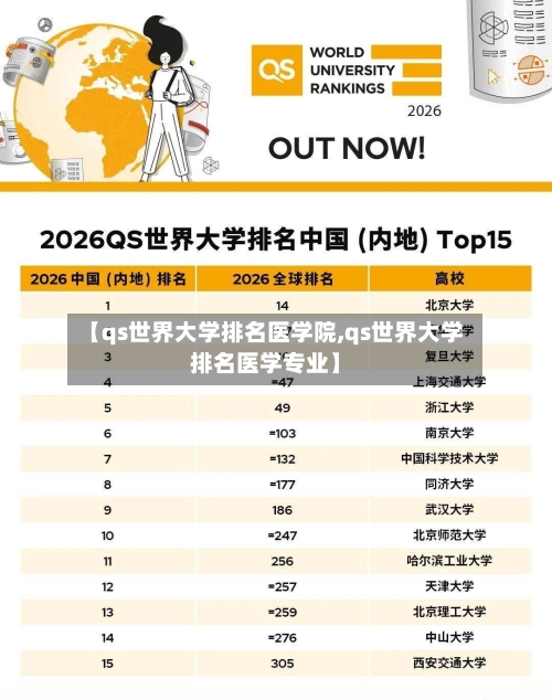 【qs世界大学排名医学院,qs世界大学排名医学专业】