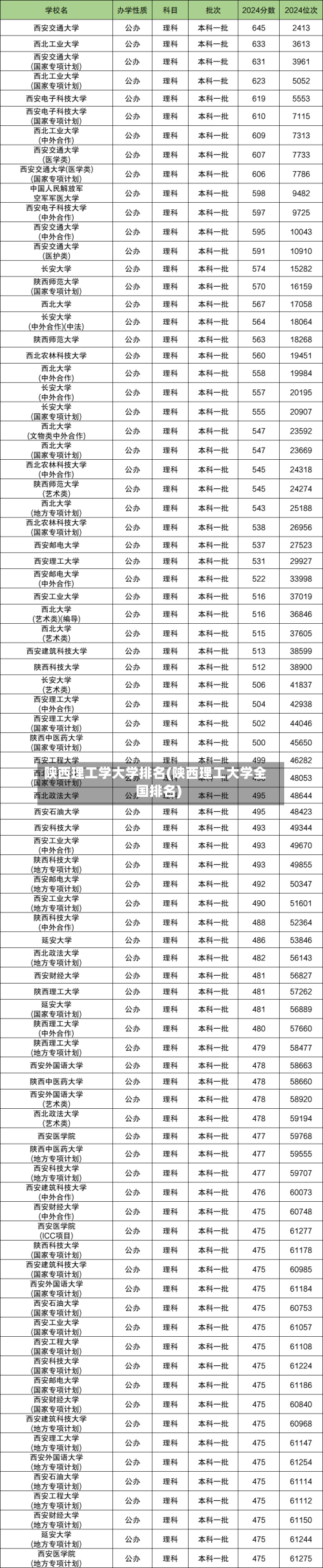 陕西理工学大学排名(陕西理工大学全国排名)-第3张图片