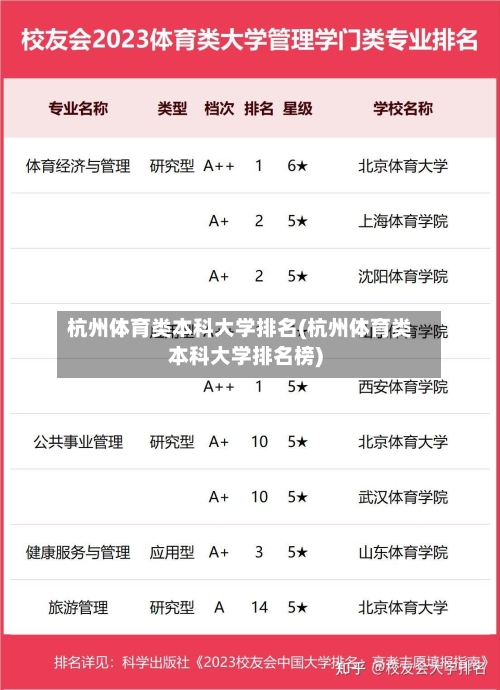 杭州体育类本科大学排名(杭州体育类本科大学排名榜)