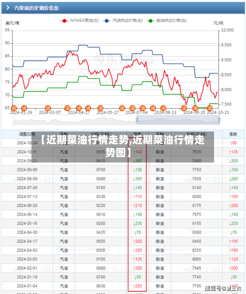 【近期菜油行情走势,近期菜油行情走势图】-第2张图片