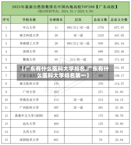 【广东有什么医科大学排名,广东有什么医科大学排名第一】-第3张图片