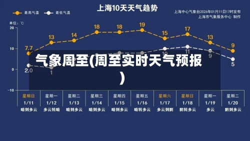 气象周至(周至实时天气预报)