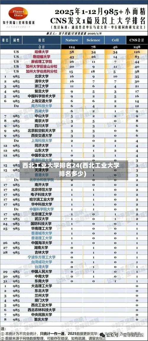 西北工业大学排名24(西北工业大学排名多少)-第2张图片