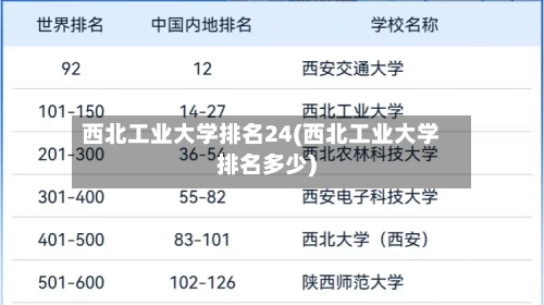 西北工业大学排名24(西北工业大学排名多少)