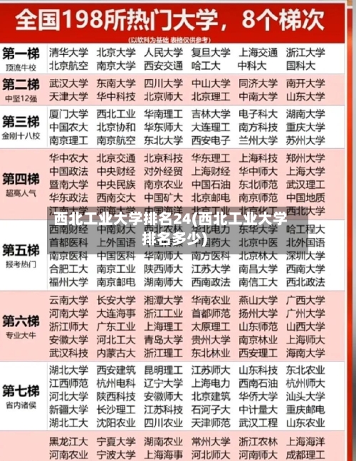 西北工业大学排名24(西北工业大学排名多少)-第3张图片