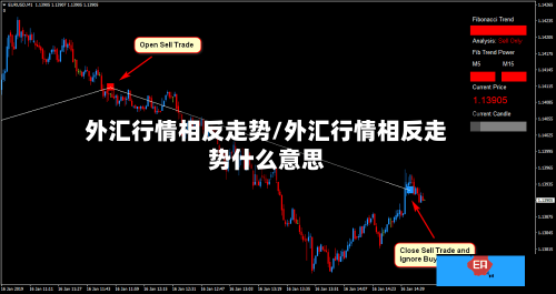 外汇行情相反走势/外汇行情相反走势什么意思-第2张图片