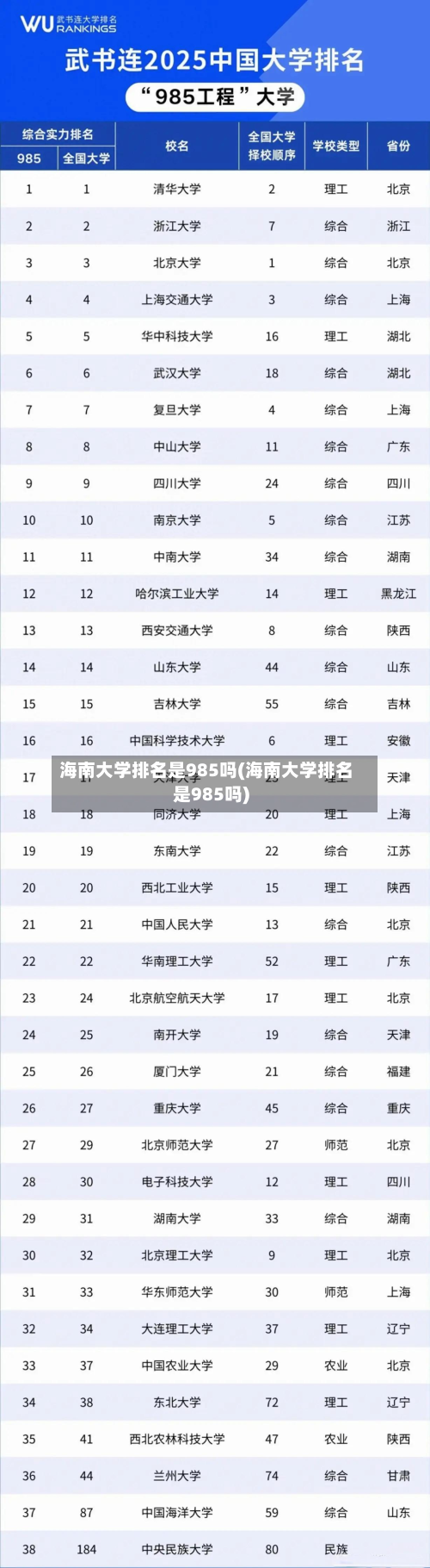 海南大学排名是985吗(海南大学排名是985吗)-第3张图片